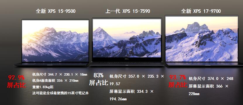 戴尔dellxps152018,戴尔dellxps139310二合一