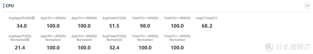 RealmeGT大师探索版真有这么好？测试后，可以有但没必要
