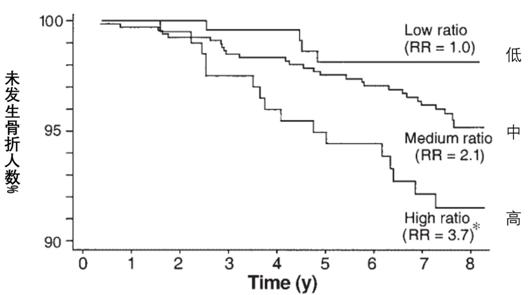 动物优质蛋白,小孩蛋氨酸过高