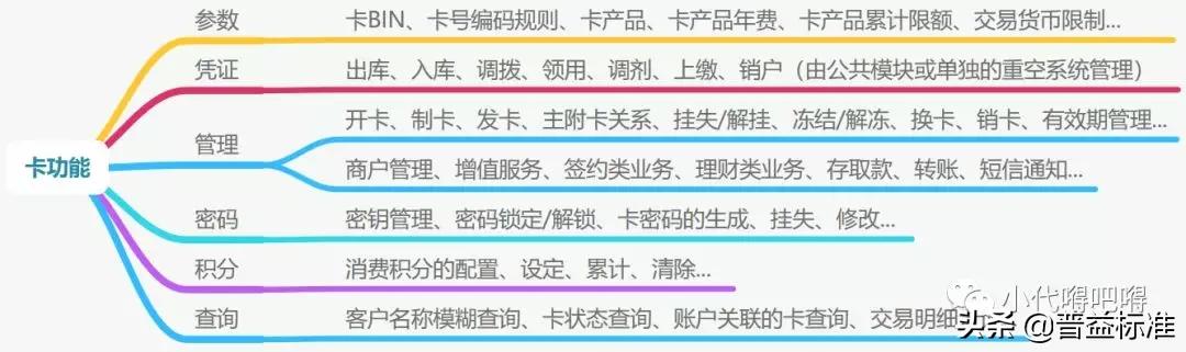 银行业务介绍视频模板,银行卡业务