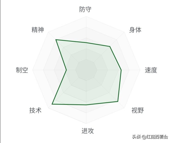 卢卡莫德里奇普通生活,卢卡莫德里奇在国家地位