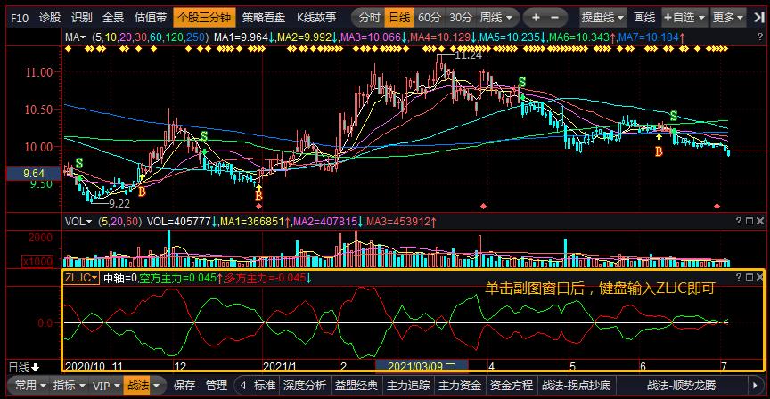 主力进出指标选股技巧,益盟主力进出指标详解