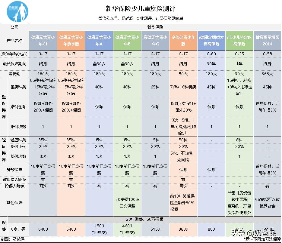 新华保险破产分析,新华保险重疾险有必要买吗