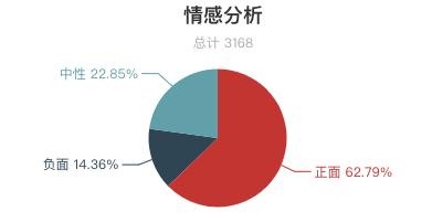 2018年三清山旅游人次,三清山著名评价