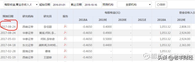 长高集团最新股评,长高集团调整方案
