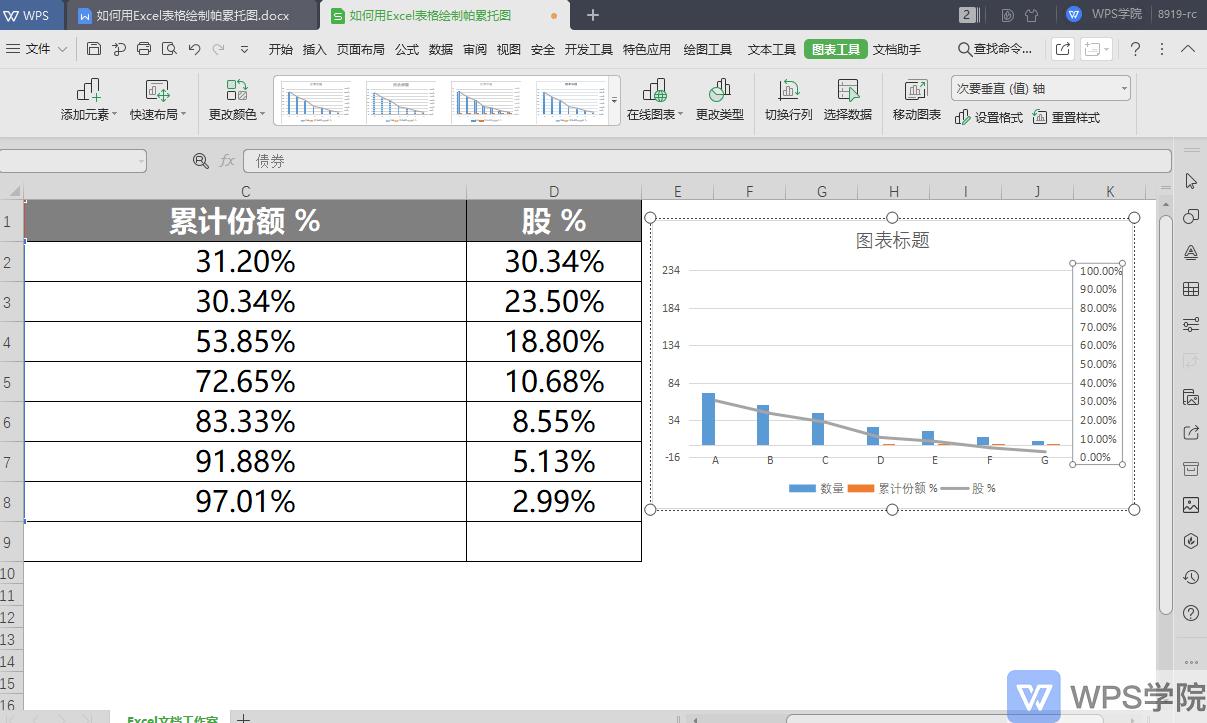 用excel绘制帕累托图的实验结论,用excel绘制帕累托图统计合格率