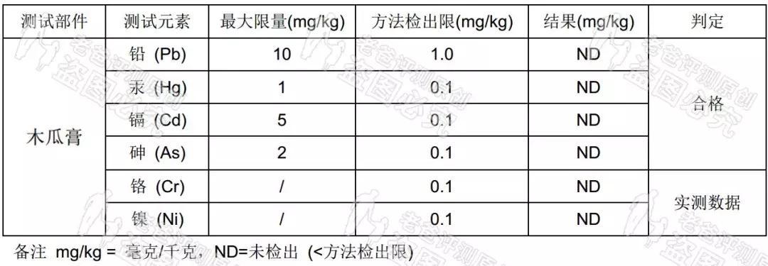 澳洲木瓜膏老爸评测,网红评测木瓜膏