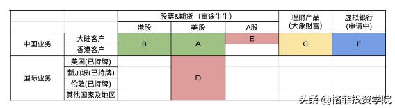 富途正在成为高速扩张的券商,互联网券商富途