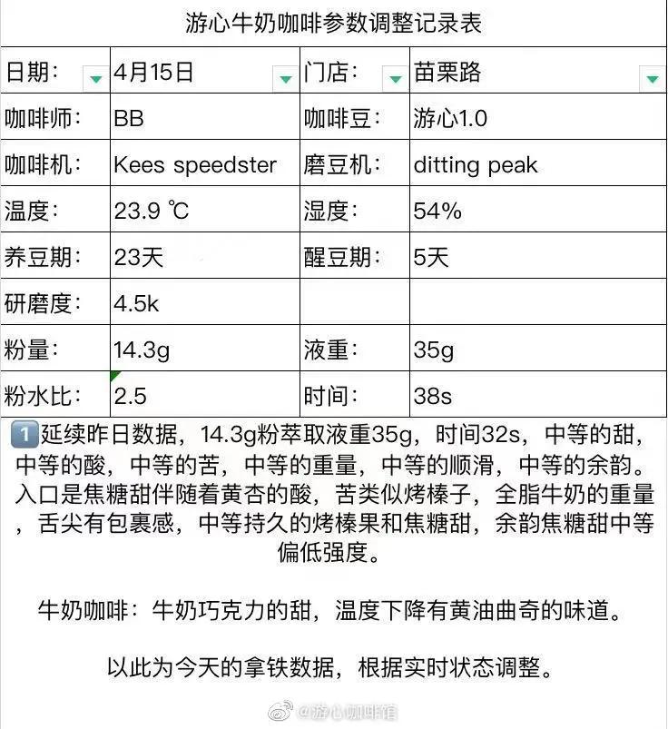 台北路一带到底有多少家咖啡店？