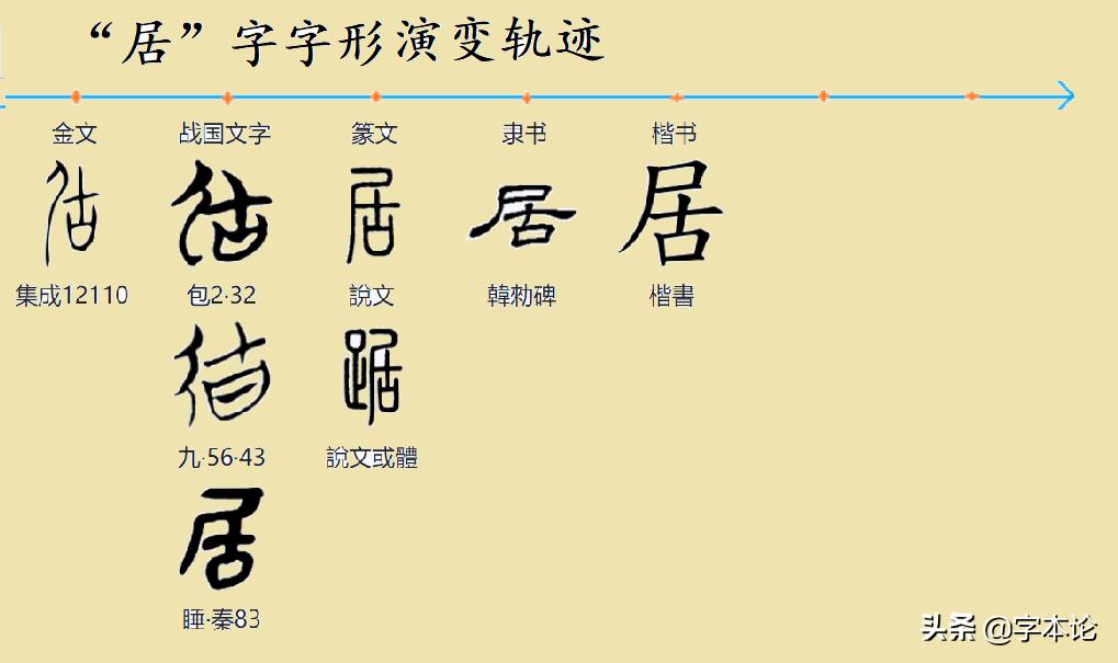 字言字语：“居”与生子有关？与“毓”字对比后才发现秘密所在