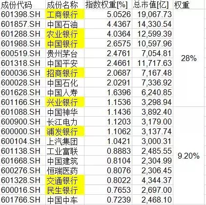 一文带你了解数据安全,各种指数解读