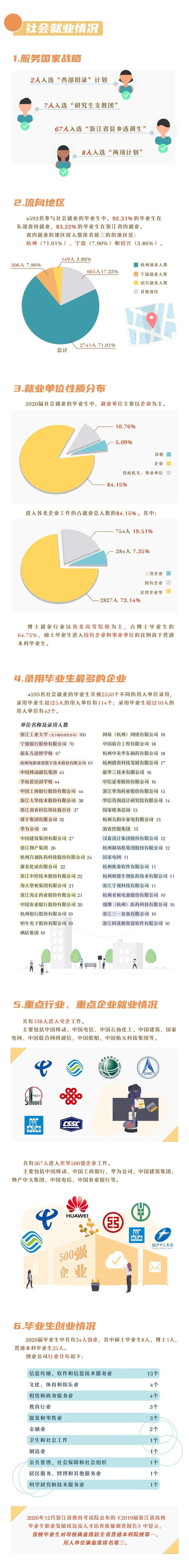 浙江工业2023届就业质量报告,浙江工业大学毕业生就业质量报告