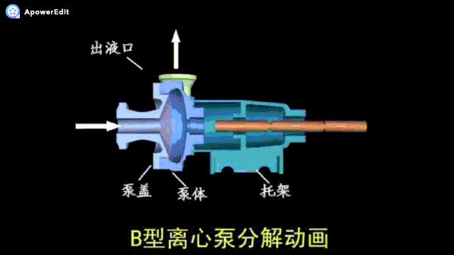 40种泵动画结构工作原理全看懂了,总结了19种泵的工作原理看图就懂