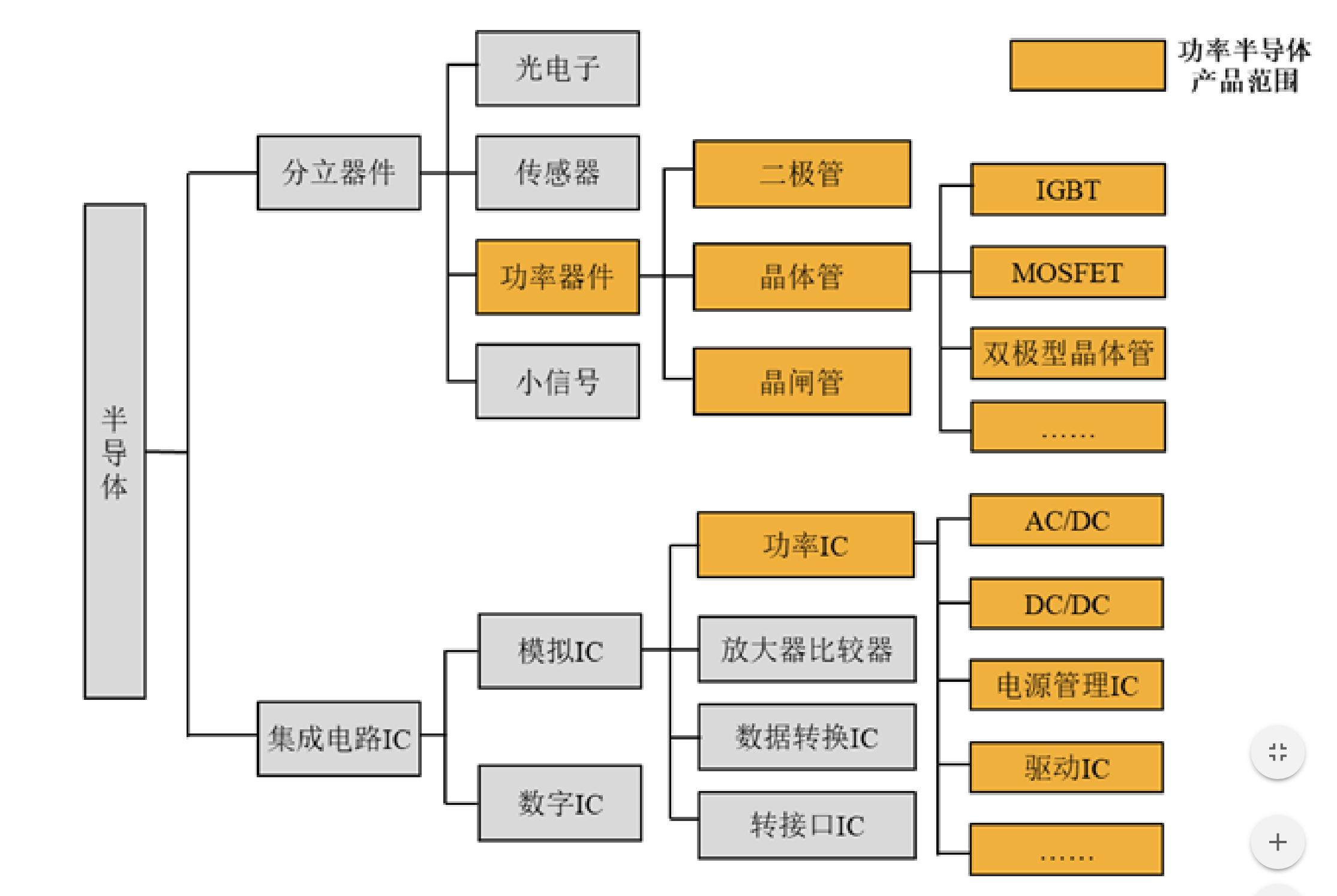 华润微并购功率半导体上市公司,华润微在半导体的地位