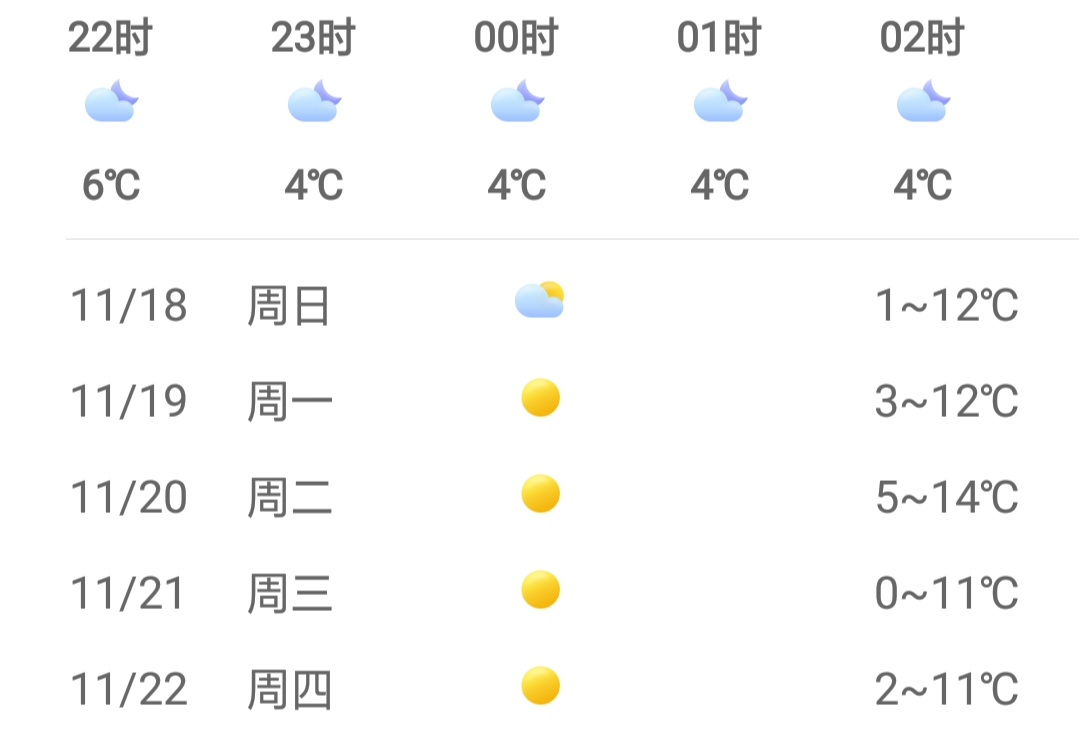 你与冬天有一场雪的距离,你与冬天之间差什么