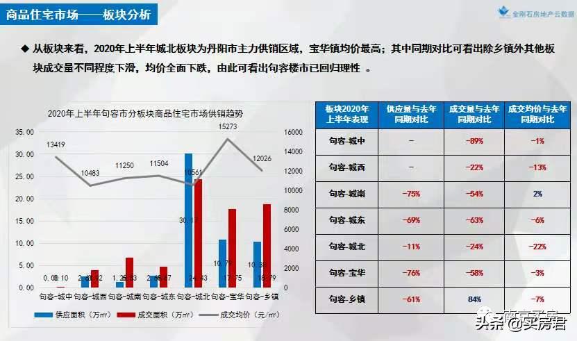 句容宝华房价下跌最惨名单,降价最贵的房子现房