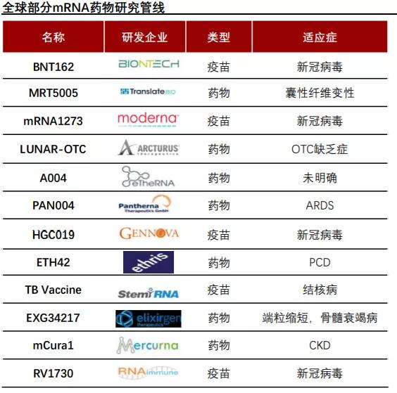 国内rna生物医药,中国2020年20大生物制药公司