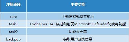 “幻鼠”组织针对我国的窃密攻击活动分析