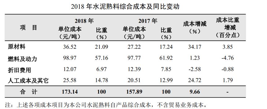 中国建材集团年报,中国建材深度分析
