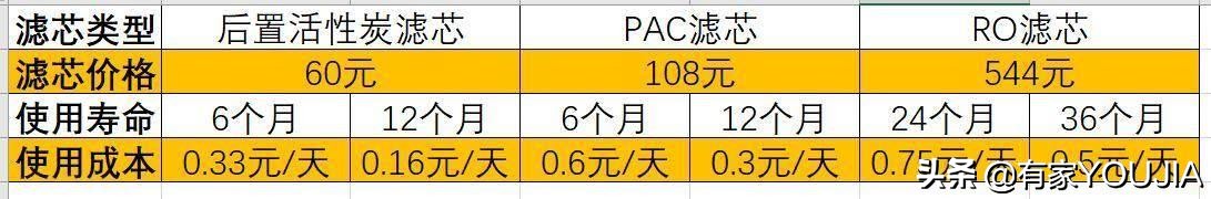 家用净水器有必要装吗,家里自来水管有必要安装净水器吗