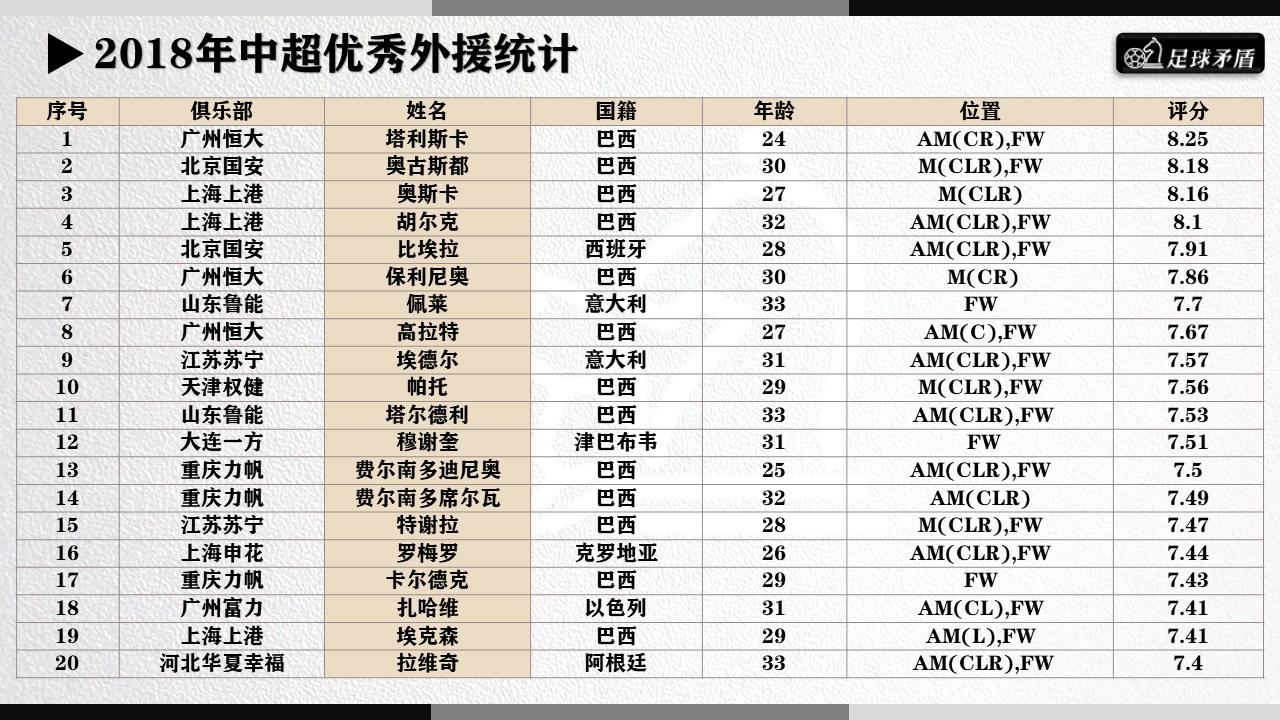 中超外援怎么确定结果,中超外援策略