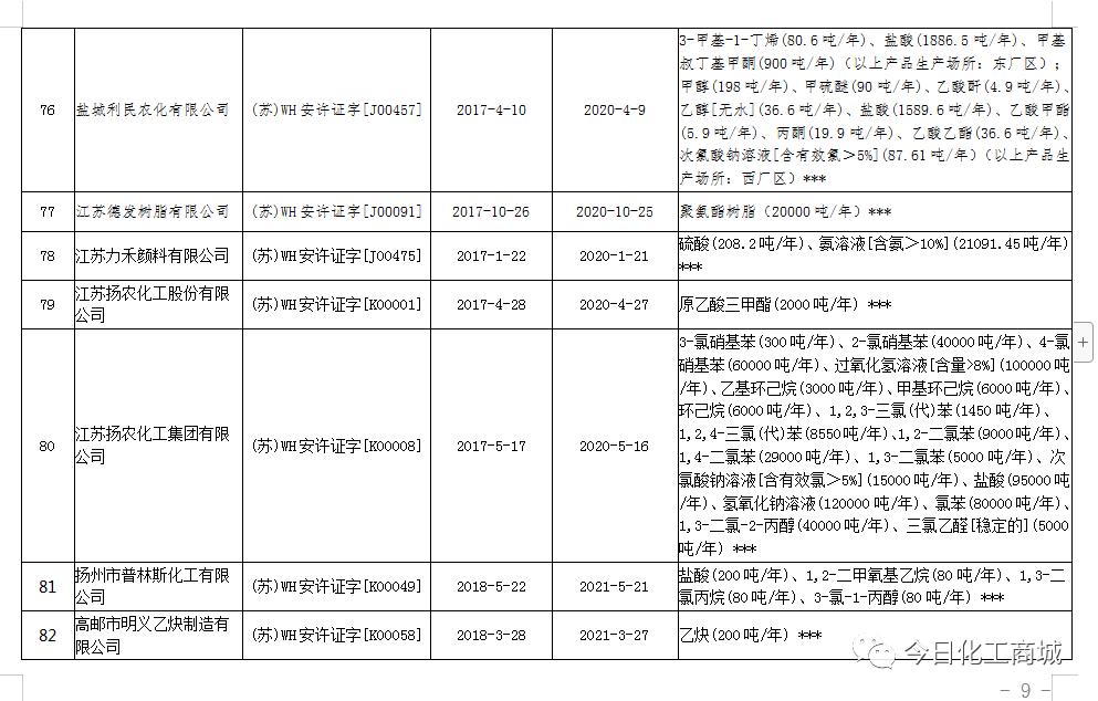 石化企业火灾,南京炼油厂罐区火灾事故