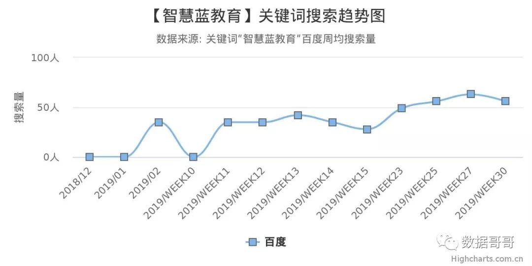 100个教育加盟品牌近期网民搜索趋势「第三集」