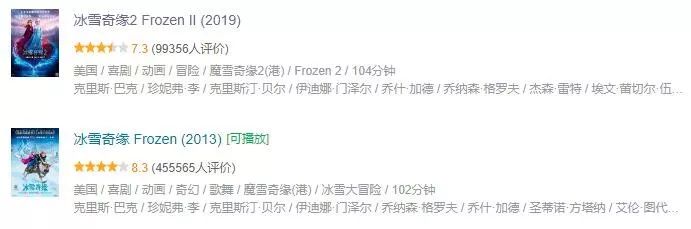 你们看过冰雪奇缘吗,我为什么劝你