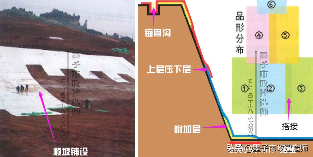 生活垃圾填埋场区防渗施工,垃圾填埋场防渗层施工工艺流程