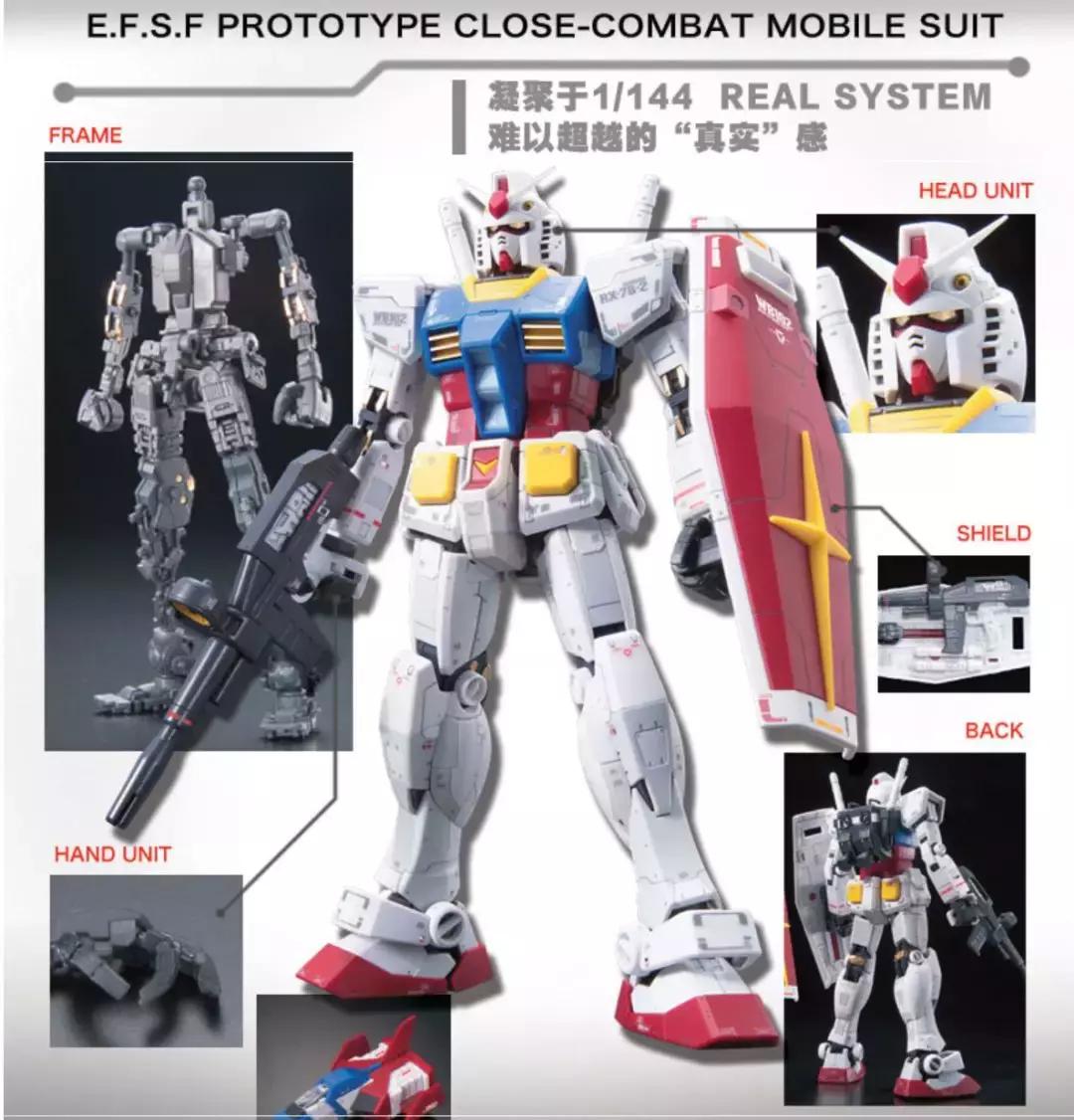 玩物不丧志篇六：PG高达完整大比拼！哪几个PG高达最值得买买买