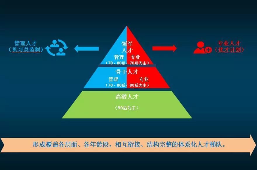 500强年薪多少钱,五百强年薪是多少