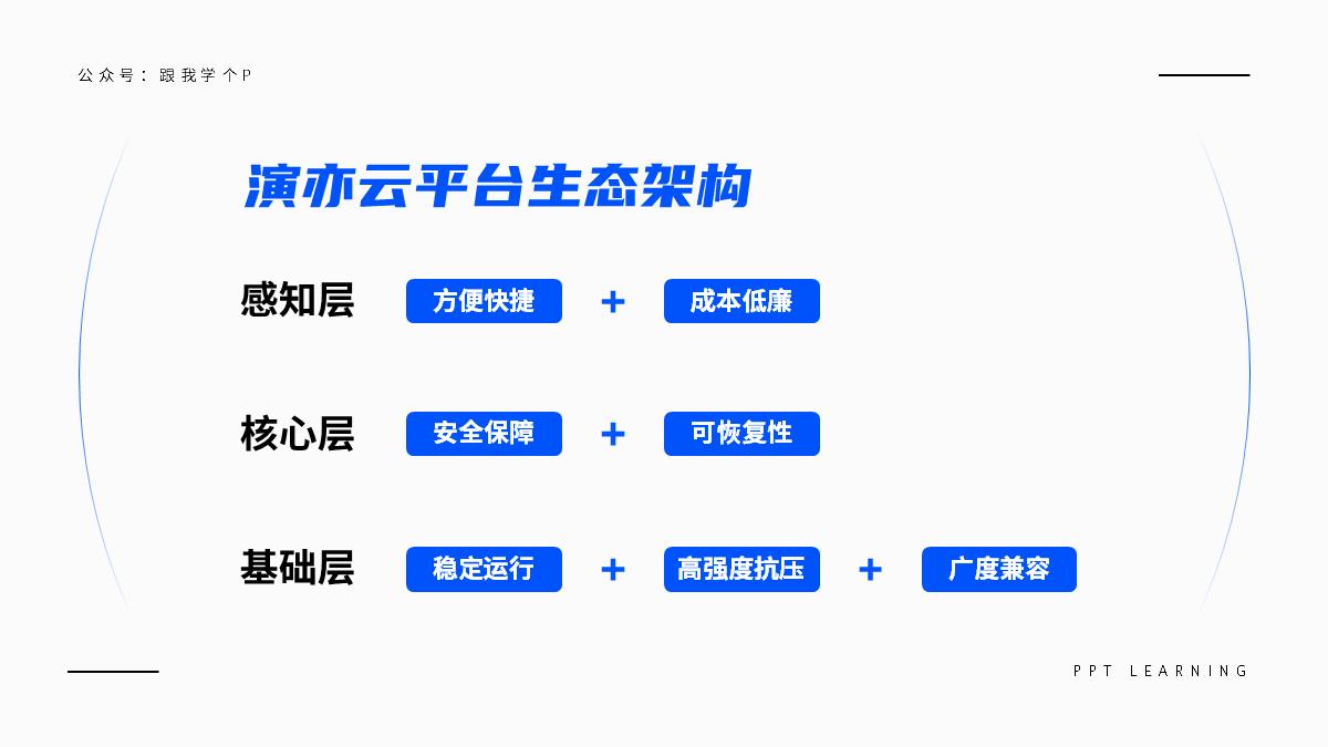 只需要输入骨架就能生成ppt,制作一个有高级感的ppt