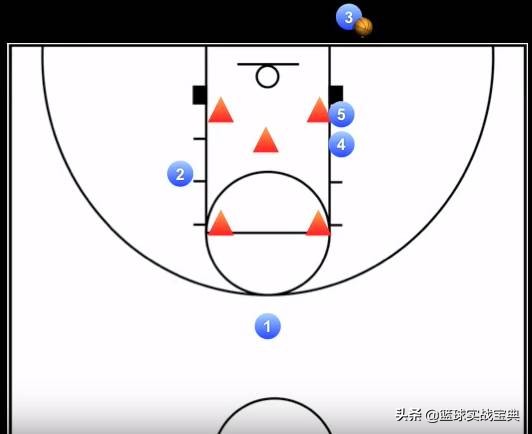 简单的底线球篮球战术,篮球底线球战术教学视频