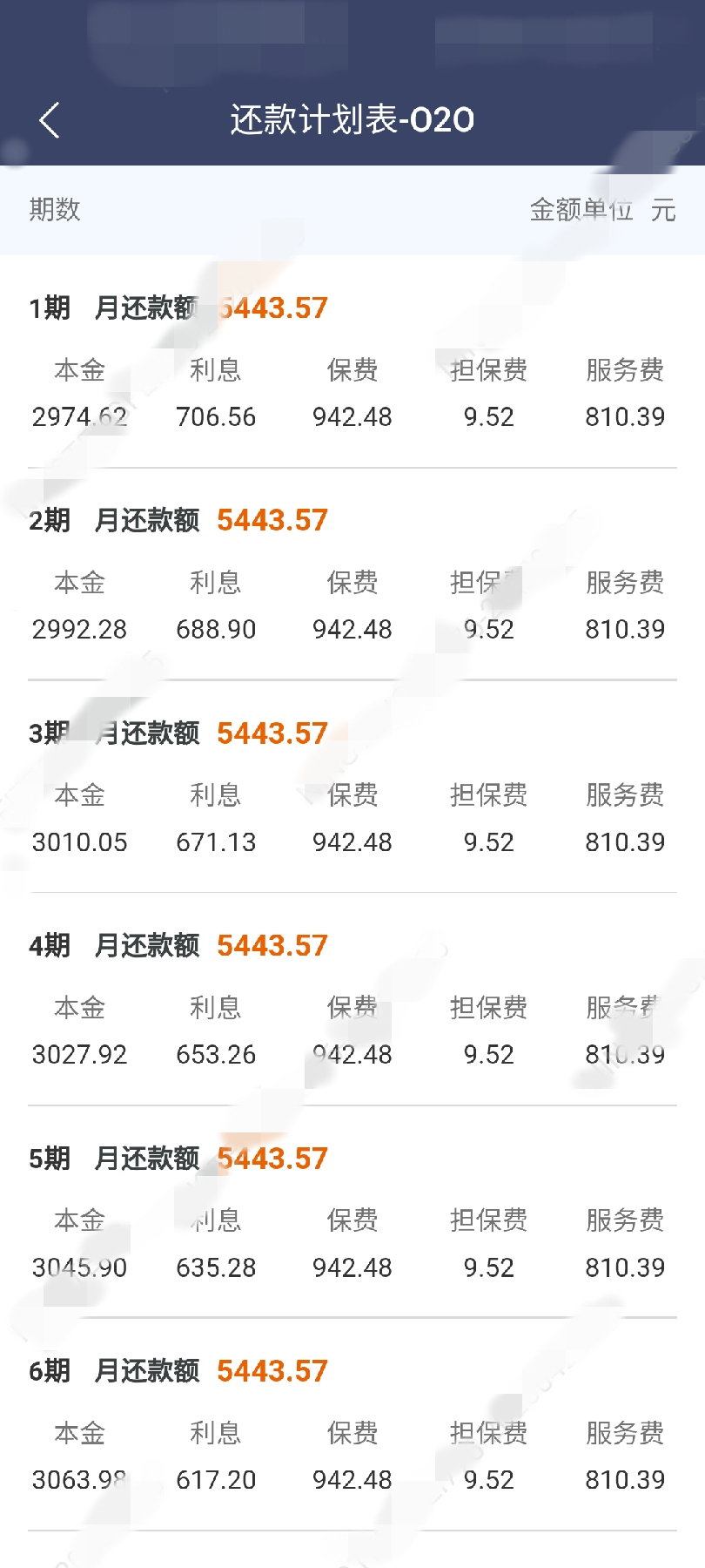 你所不知道的盈利模式,平安普惠你不知道的那些事