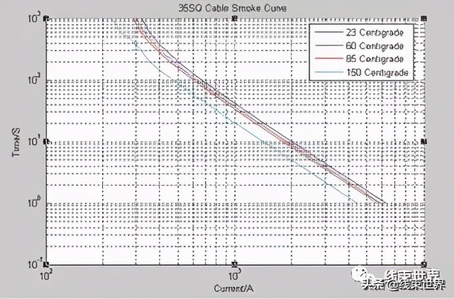 新能源汽车导线,汽车导线规格型号大全