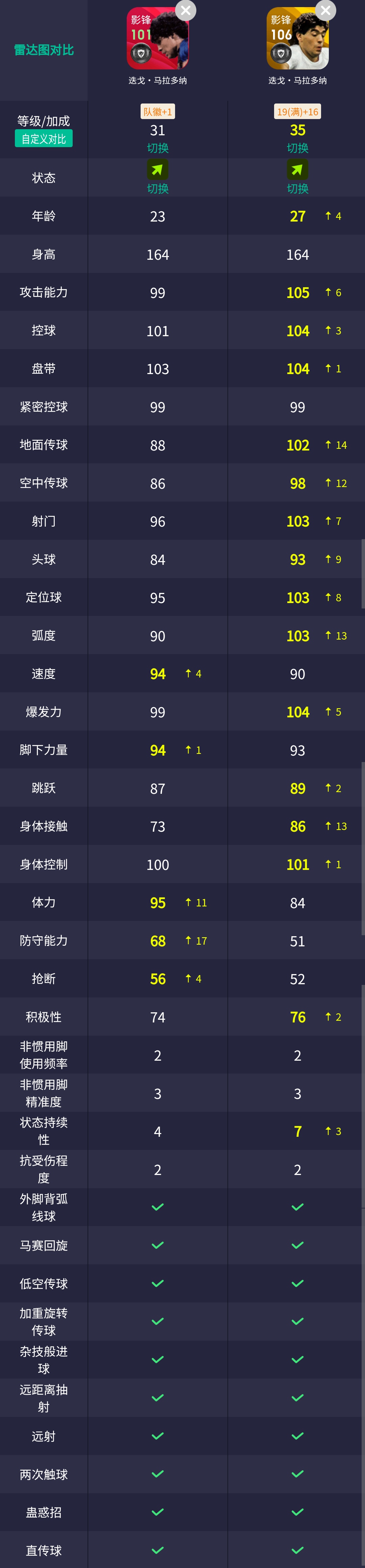 高光马拉多纳测评值得闪耀吗,时刻卡卡包测评