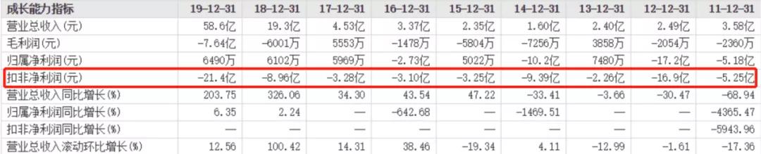 彩虹股份业绩暴增的原因,彩虹股份连续涨停