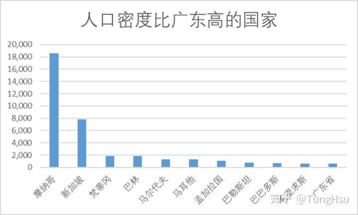 广东省相当于世界哪个国家,广东省和别的省的差别