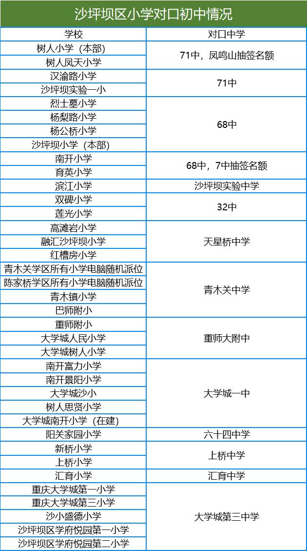 小升初划片与对口划片区别,哪个片区小升初划片最好