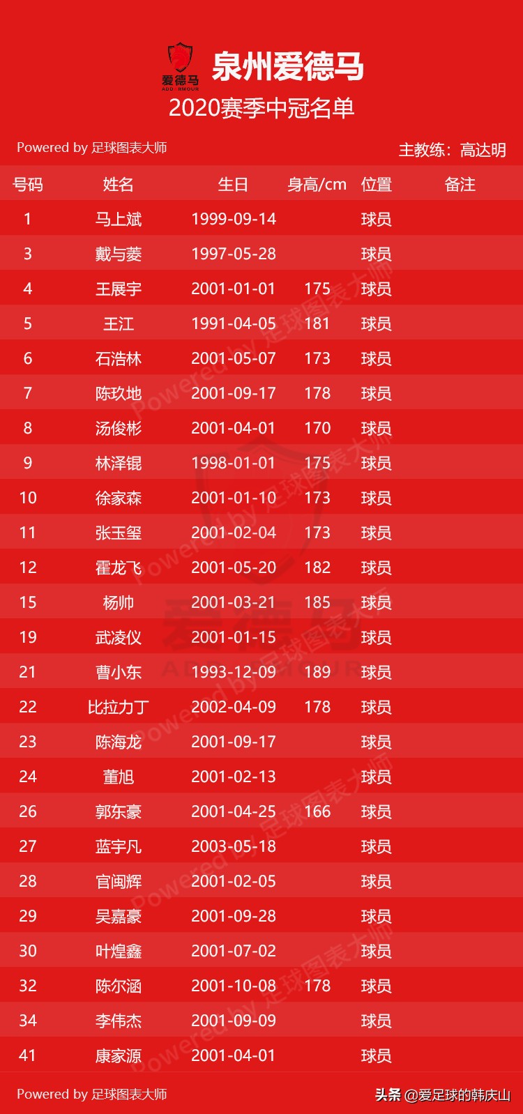 2021赛季中冠各队名单,2024中冠联赛参赛球队队徽一览