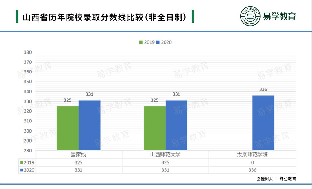 在职老师想考非全研究生,教育管理专业在职研究生推荐