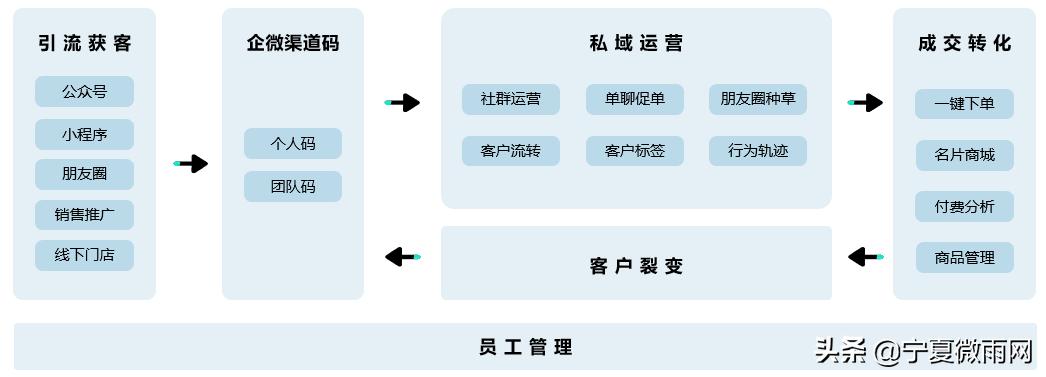 企业微信下载安装,企业微信使用教程