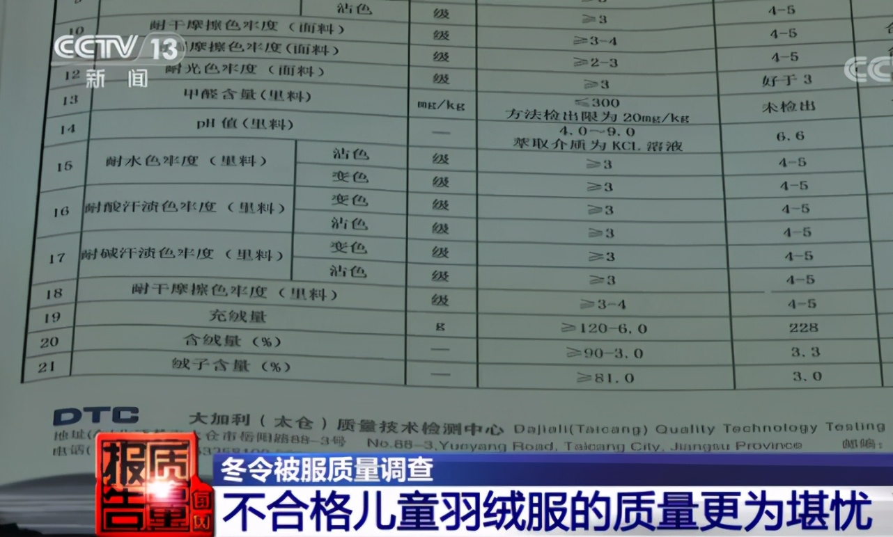 不是大牌但质量很好的羽绒服,没什么名气但质量很好的羽绒服