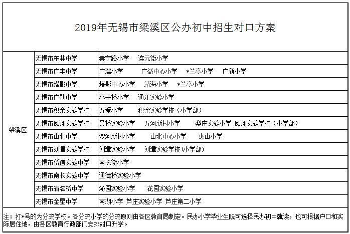 无锡市学区房的未来走势,无锡十大顶级学区房价