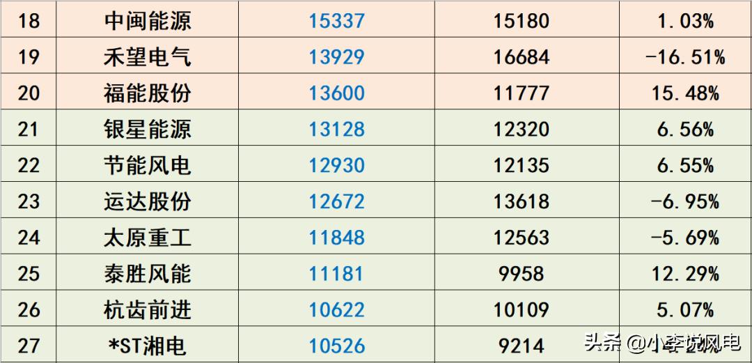 风电收入高吗,风电工资一般多少钱一个月