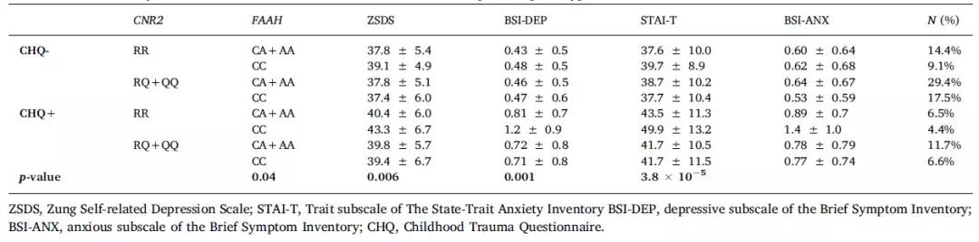抑郁症认知症状评估与干预,抑郁症研究大数据分析
