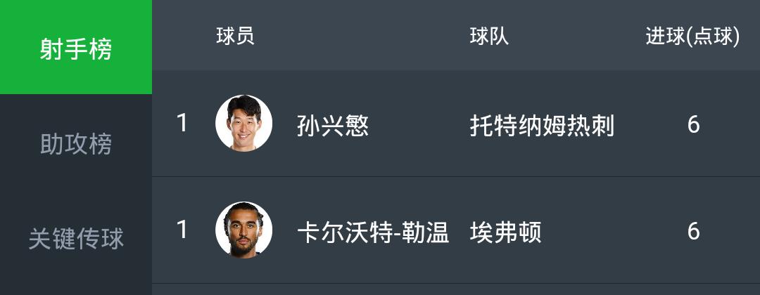 英超赛事前瞻曼彻斯特城vs水晶宫,英超第36轮布莱顿vs西汉姆联