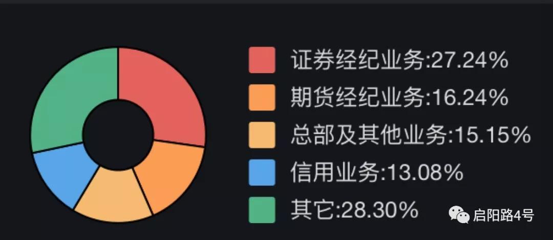 中泰证券大跌,中泰证券事件