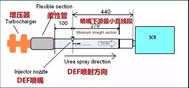 尿素结晶的成因及解决办法你都知道吗?