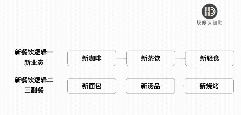 新式茶饮商业逻辑,商业思维喜茶和奈雪